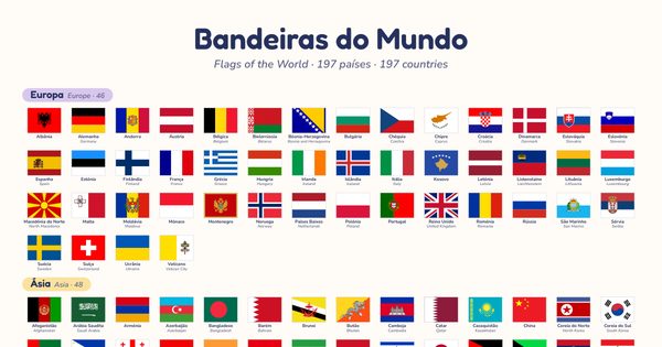 Bandeiras e nomes dos países do mundo