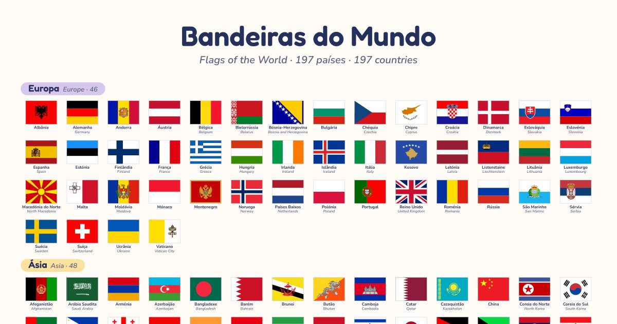 Bandeiras dos países da Europa e da Ásia com os nomes em português e inglês