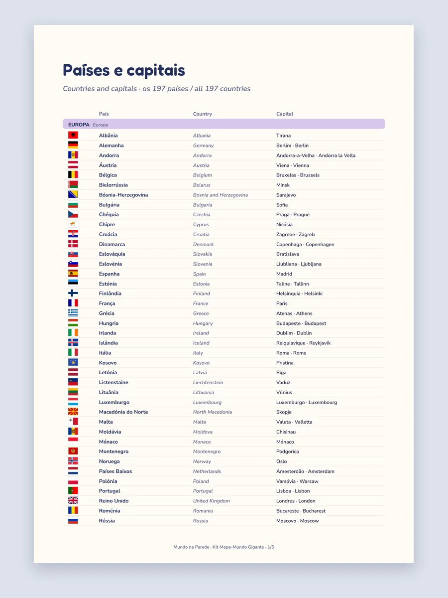 Lista de países e capitais com bandeiras
